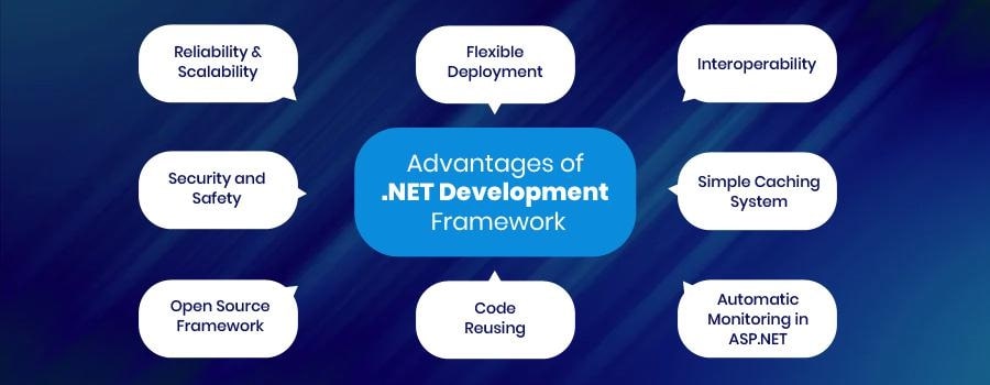 Top Benefits Of Opting For .NET Development In 2023